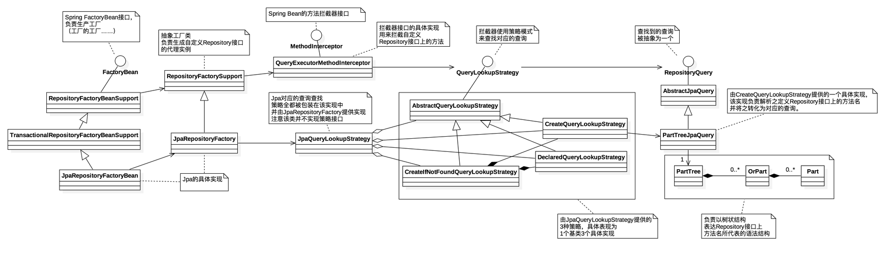 Spring Data JPA @Query语法如何详细解析与应用实例？