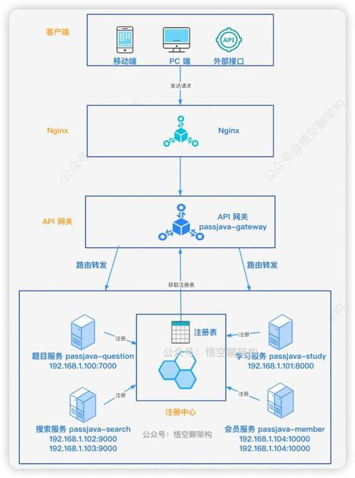 SpringCloud Gateway万字详解，如何深入理解其核心原理与配置技巧？