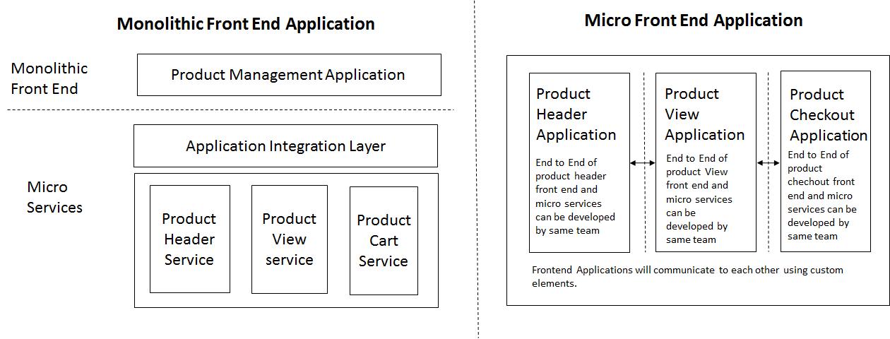 Angular微前端-初识微前端，如何构建长尾词策略？