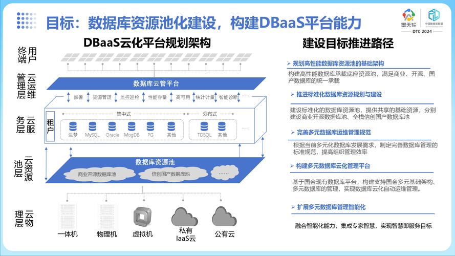 容器化至资源池化，数栈云原生技术实践探索的路径是怎样的？