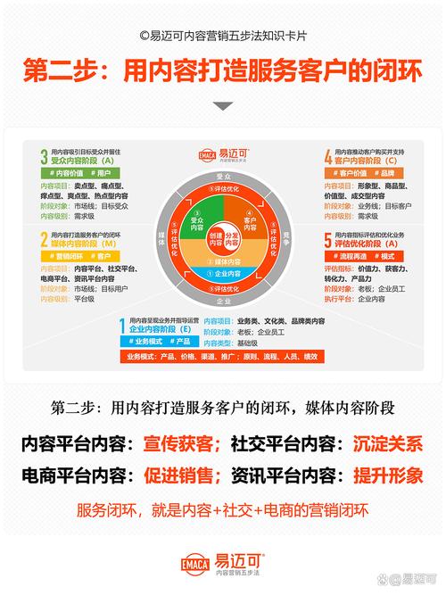 网络营销的未来趋势，是数据驱动、内容为王、社交互动、跨界融合的长尾效应吗？