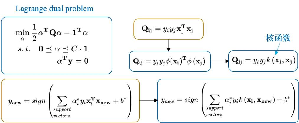 如何将非线性回归支持向量机MATLAB源码改写为长尾关键词？