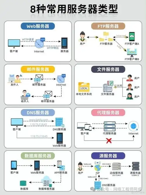 如何挑选适合SEO优化需求的服务器空间？
