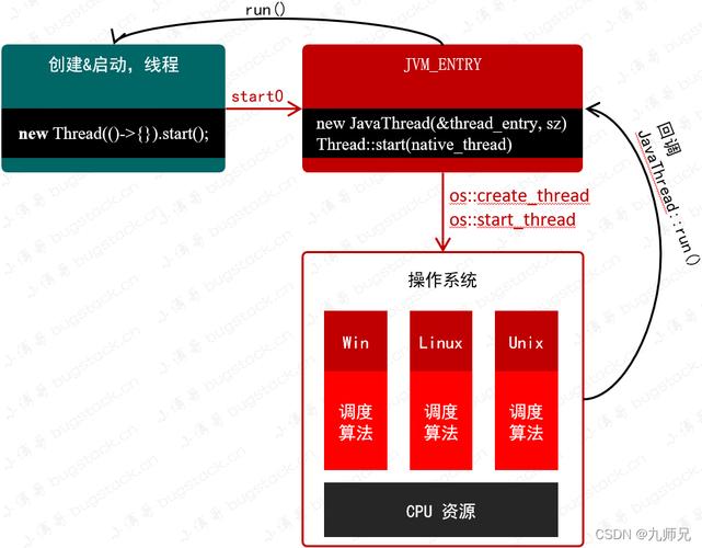 如何通过Java Thread类的join()方法实现线程间的同步操作？