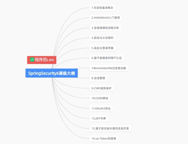 Spring Security页面跳转故障如何有效排查解决？
