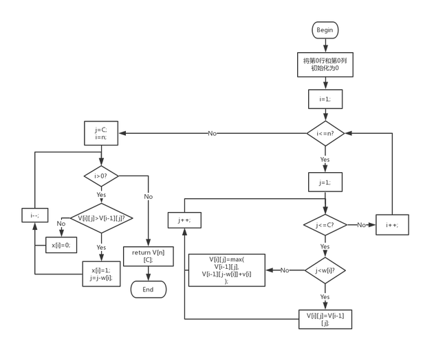 HDU2602BoneCollector如何用01背包算法解决？
