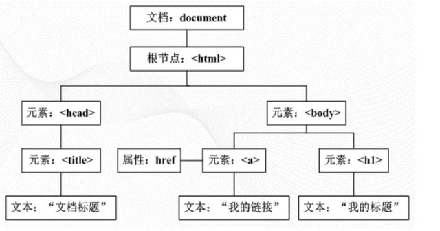 JavaScript中实例化对象是什么过程？