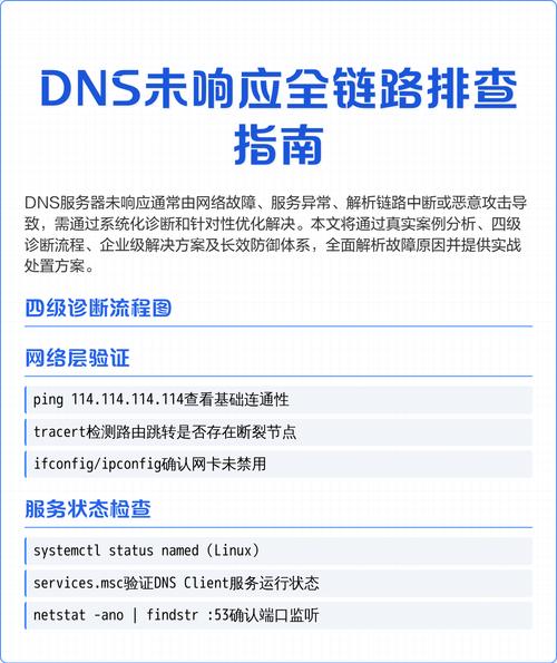 当遇到DNS服务器无响应时如何有效排查和解决服务器DNS故障问题？