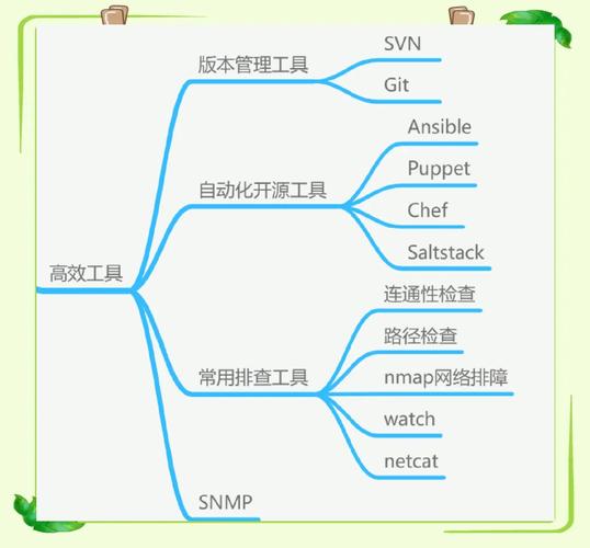 网站建设探索中，需要掌握哪些必备的专业与技能知识？