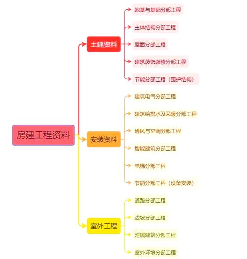横项纵项项目区别在哪里？如何准确区分它们？