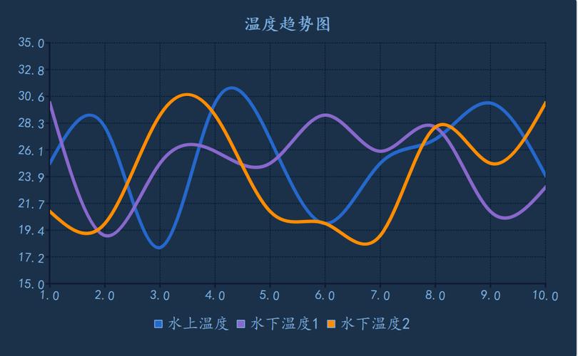如何美化Qt曲线图，实现QChart与QScatterSeries的交互式效果？