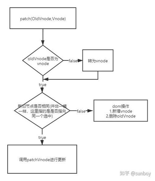 Snabbdom 虚拟 DOM 的基本原理是什么？