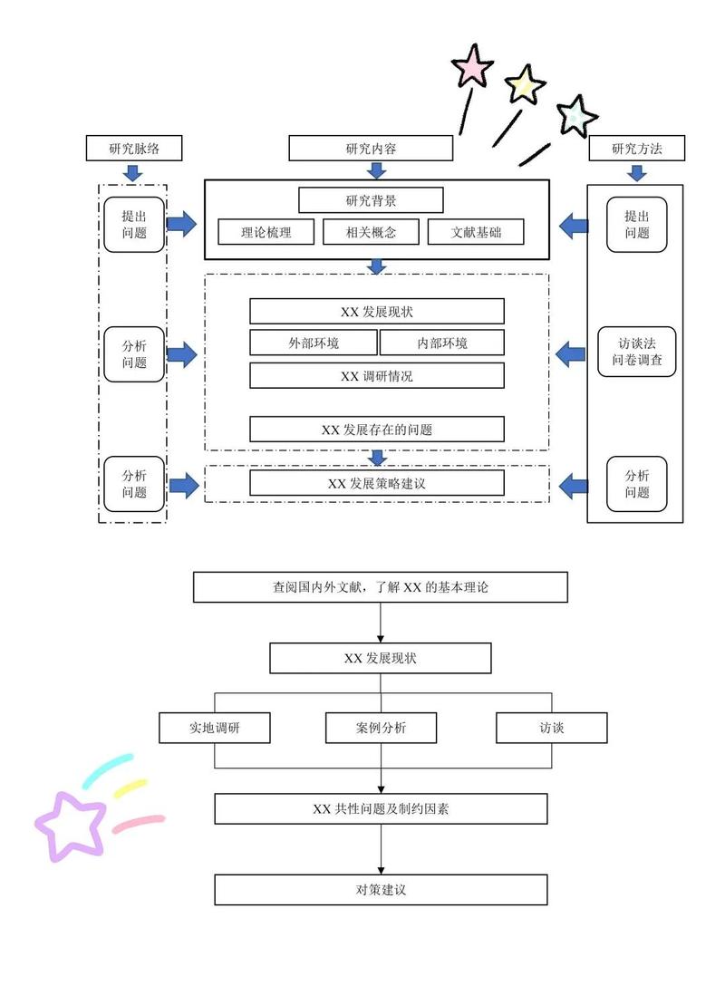 金手指专业网站建设之道，如何探索一流实践路径？