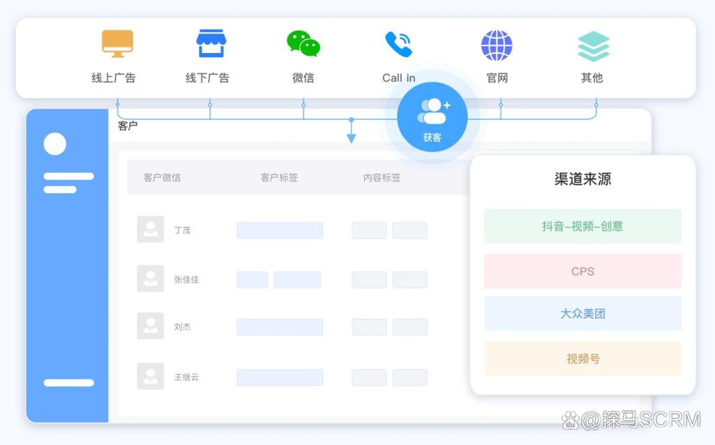 免费企业微信SCRM软件中，哪款管理软件既实用又受欢迎？