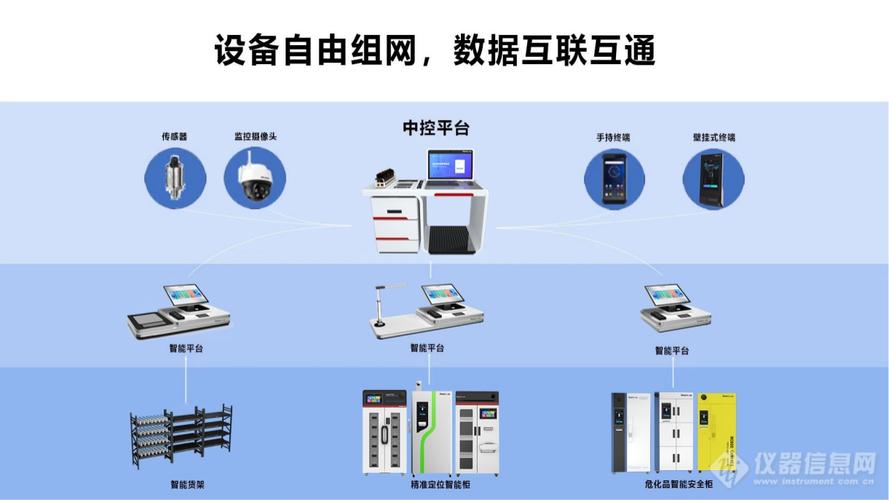 控制器与数据库之间是如何形成紧密互联关系的？