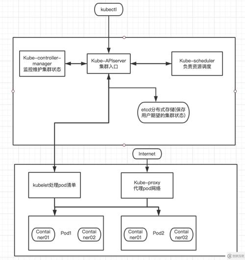 K8s Deployment教程：第五部分，如何深入理解K8s部署策略？