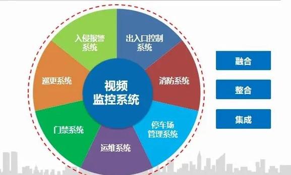 建设安防网站时有哪些关键因素是不可或缺的？
