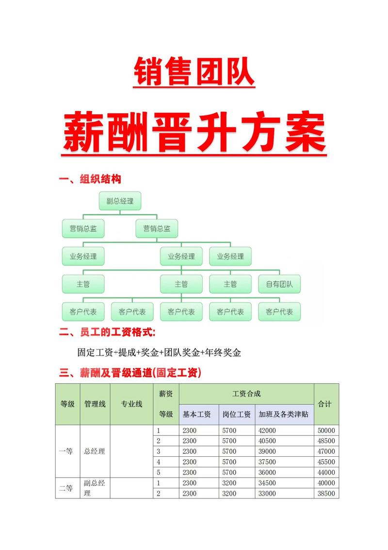 如何通过百度销售推广晋升职称指南，实现职业高峰的攀升？