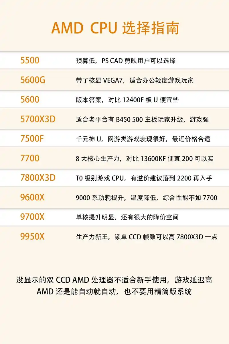 如何深入理解并评估CPU性能指标的全面评测方法？