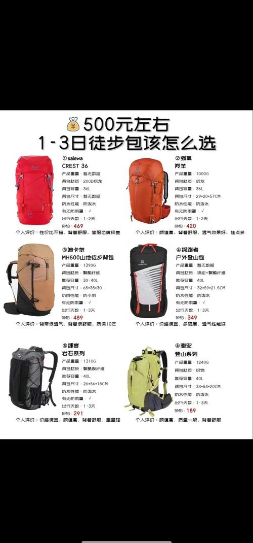 NC17315背包哪里购买最优惠？