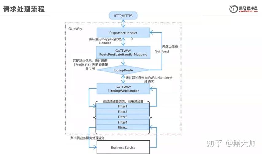 Spring Cloud源码深度解析：首篇探讨？