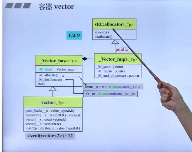 2.1 C STL 数组向量容器是什么？