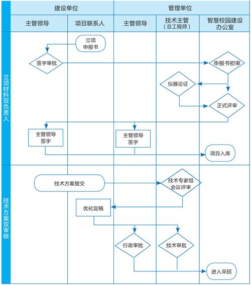 基于SSM框架的健达项目管理平台设计及实现，有何创新之处？
