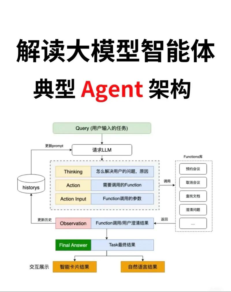 大厂青睐的Agent技术具体是何种技术？