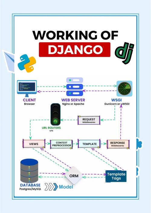 Django URLconf如何实现路由层功能及其运作原理？