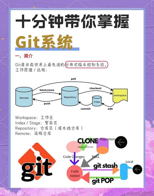 如何安装GitLab软件包才能确保其在服务器上稳定运行？