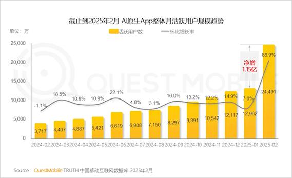 在线用户数和并发用户数有何区别？