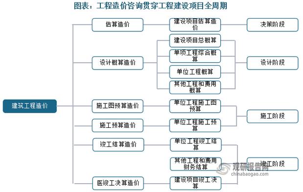 项目咨询与设计在本质上有何显著差异？