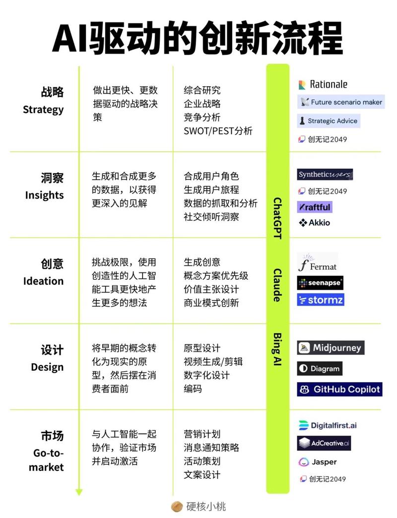 AI驱动网站设计，如何开启未来设计与开发的创新篇章教程探索之旅？