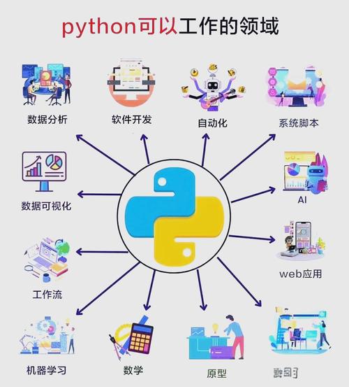 Python能做什么工作？能否具体介绍其在哪些细分领域有广泛应用？