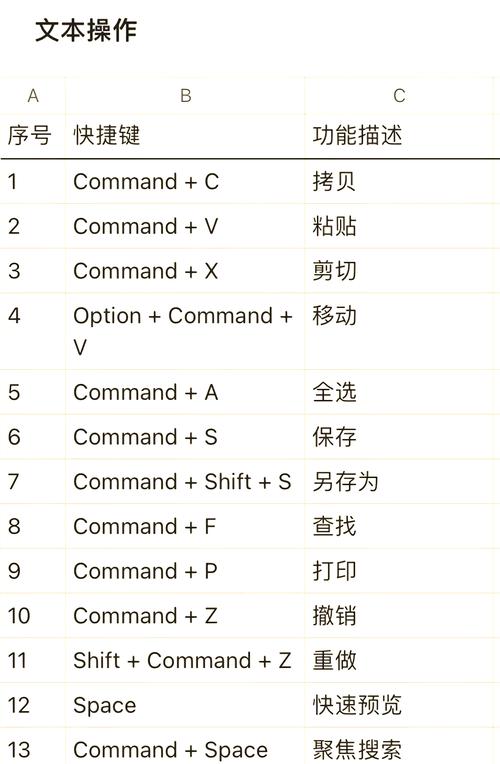 win7系统官网下载深度技术软件，具体操作步骤是怎样的？