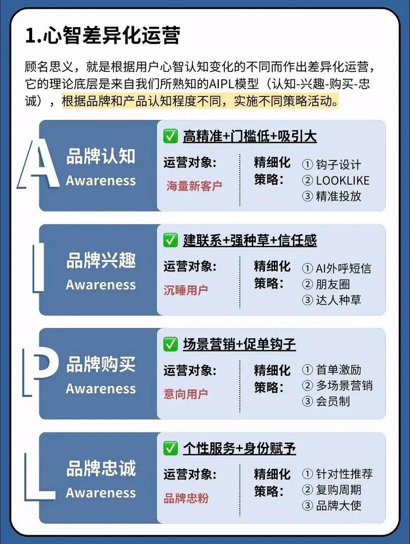 如何通过精细化运营实现零库存高利润，打造仿牌独立站不囤货的实战策略？