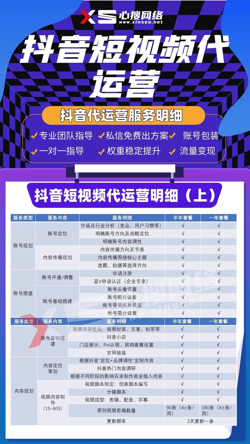 短视频代运营服务具体包括哪些核心工作内容和关键服务项目？