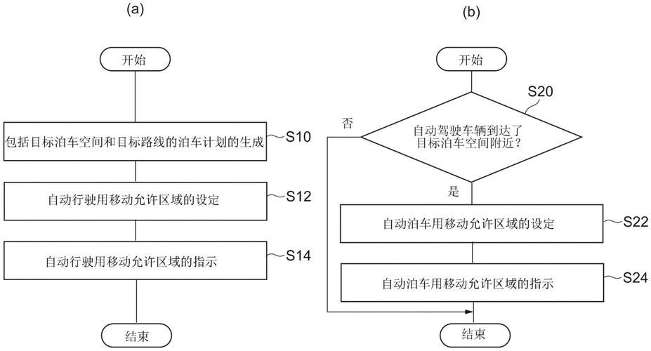 如何利用强化学习及Matlab代码实现高效智能泊车系统？