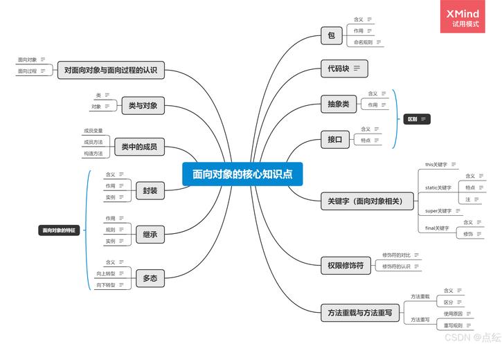 Lua面向对象多继承如何实现类似其他语言的复杂数据结构？
