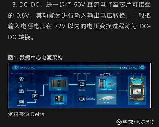 A Data中包含哪些关键信息或数据点？