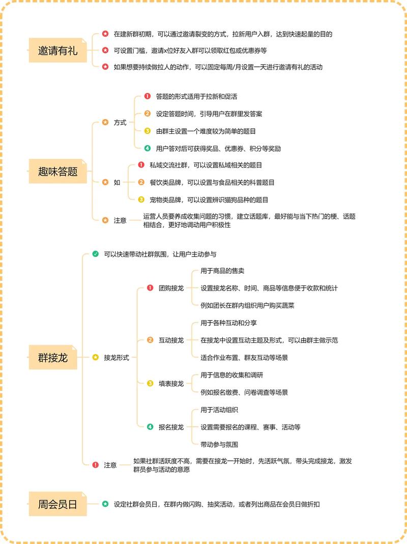 如何一招引爆爆款，激活社群活力新玩法？
