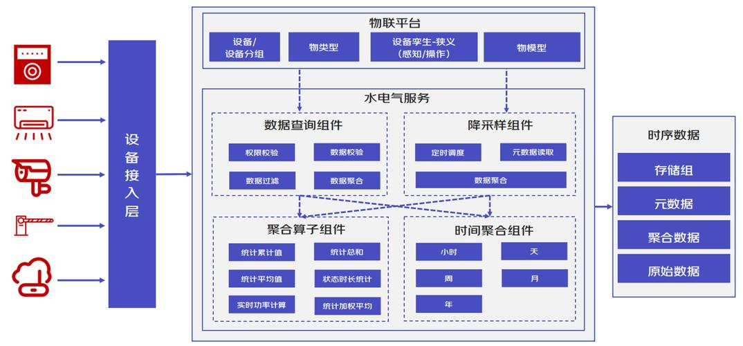 中国电子云数据库Mesh项目DBPack有哪些具体实践案例？