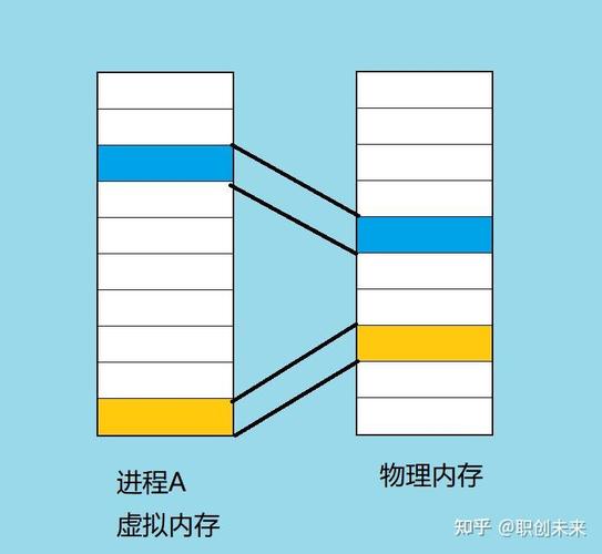高性能内存池在C语言中的实现原理是怎样的？