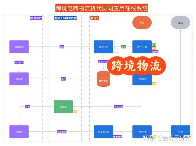 如何通过全链路优化实现跨境独立站询盘数量翻倍增长？