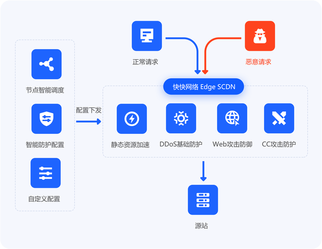 如何通过实战精华30秒快速掌握CDN全面防护攻略？