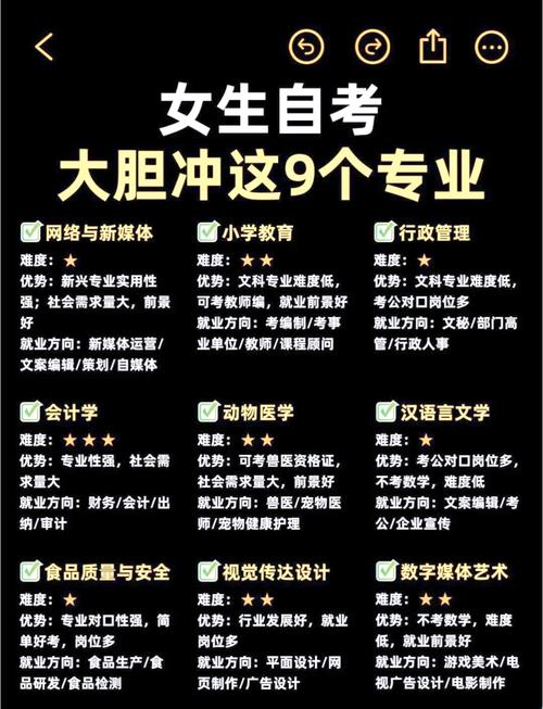女生学习网站建设专业，易学性如何，适合女性发展吗？