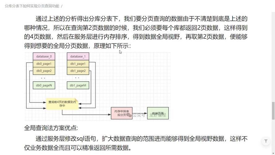 如何实现ThinkPHP5中水平分表后的分页查询策略？
