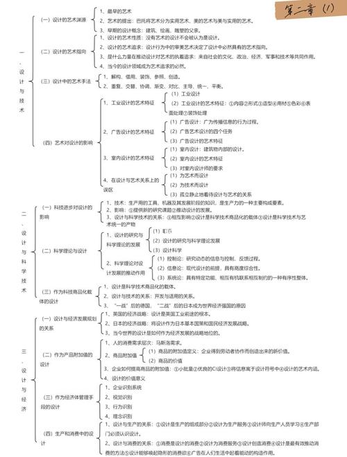 设计和项目之间有哪些内在联系与本质区别？