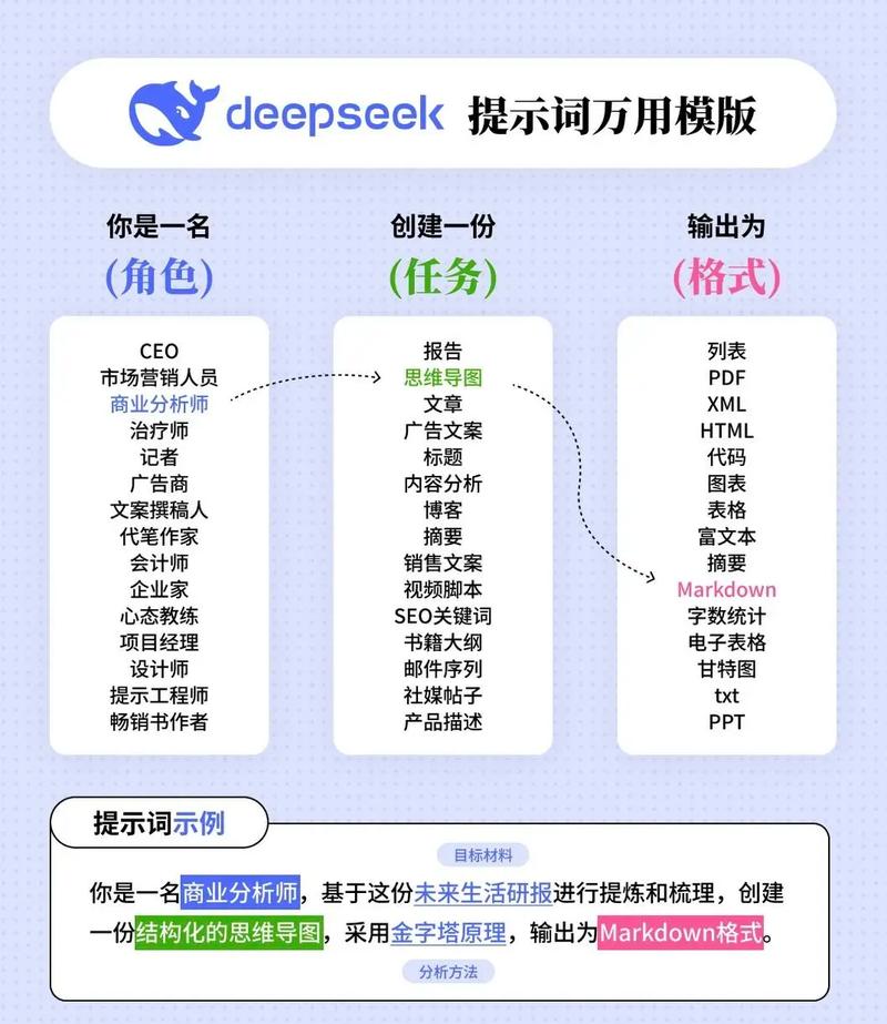 如何将Unity中的简单手势识别技术扩展为长尾词识别的？