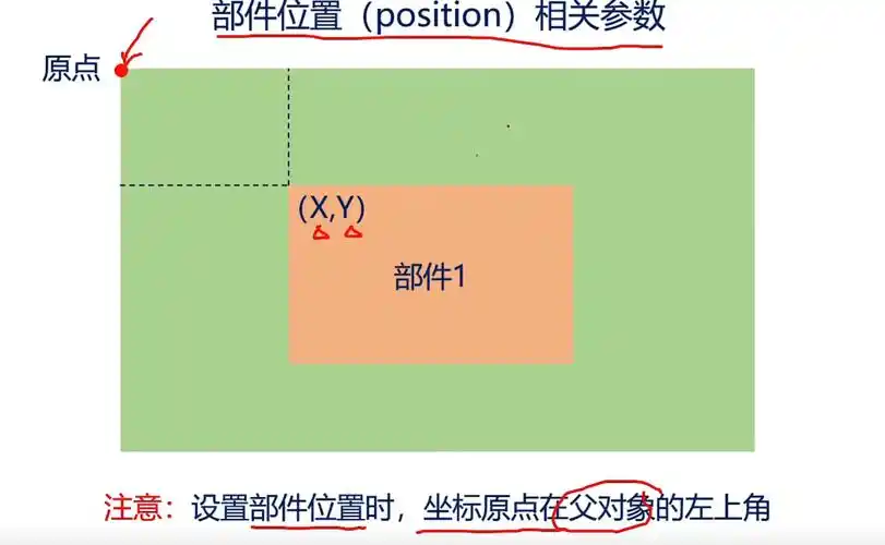 如何学习LVGL库中的样式设置教程？